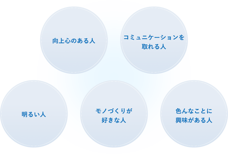 向上心のある人、コミュニケーションをとれる人、明るい人、モノづくりが好きな人、色んなことに興味がある人